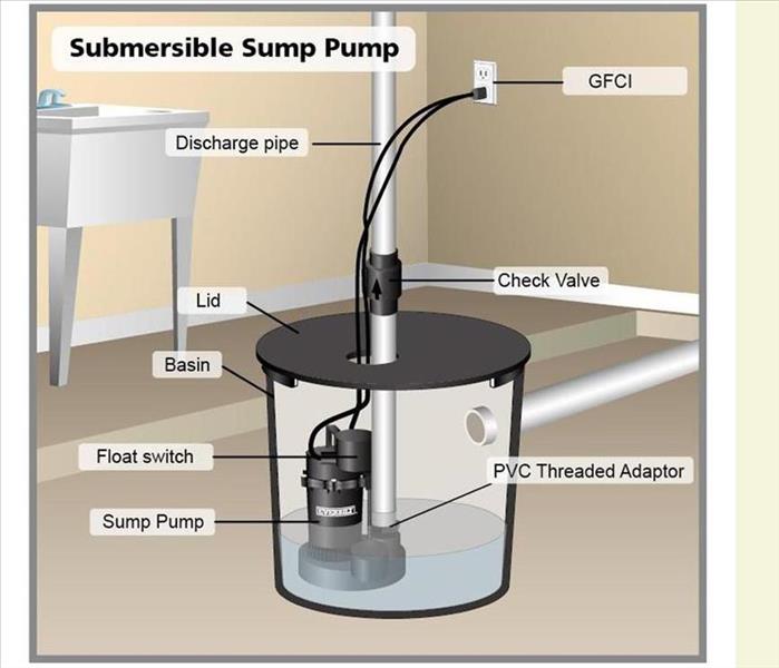 sump pump diagram
