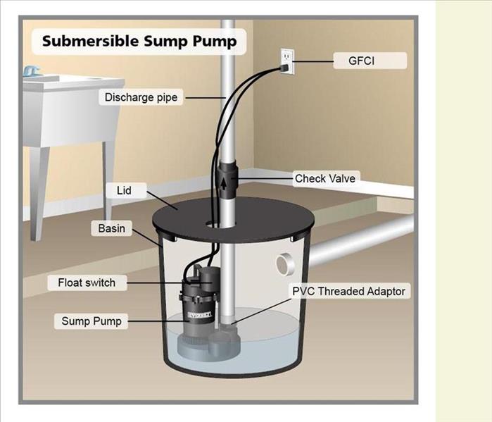 sump pump drawing