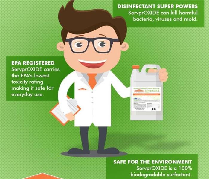 servproxide image and facts